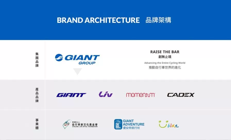 巨大發表 GIANT GROUP集團品牌